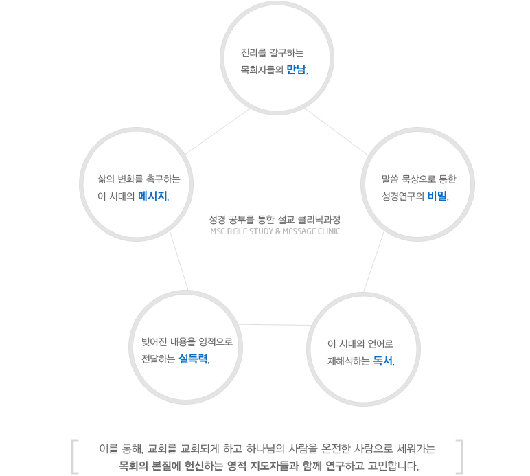 목회계획과 정책은..