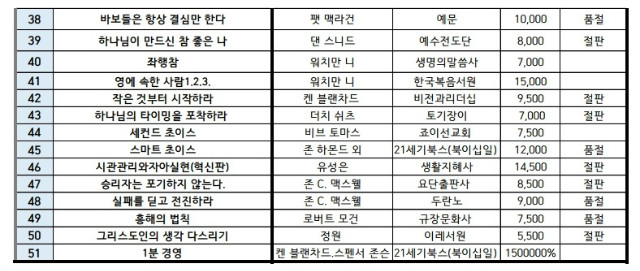 청년리더십 도서목록.pdf_page_2.jpg