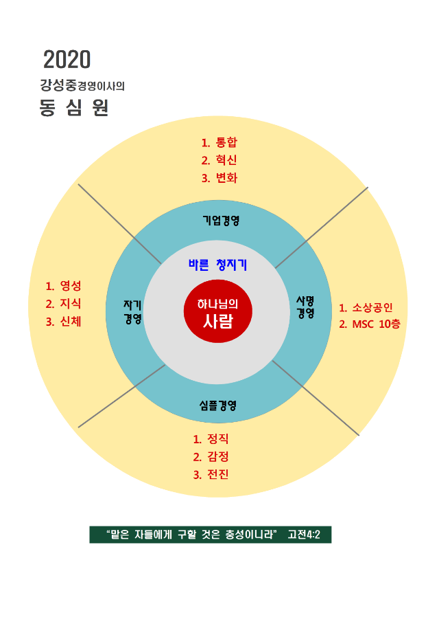 2020 동심원(강성중)001.png