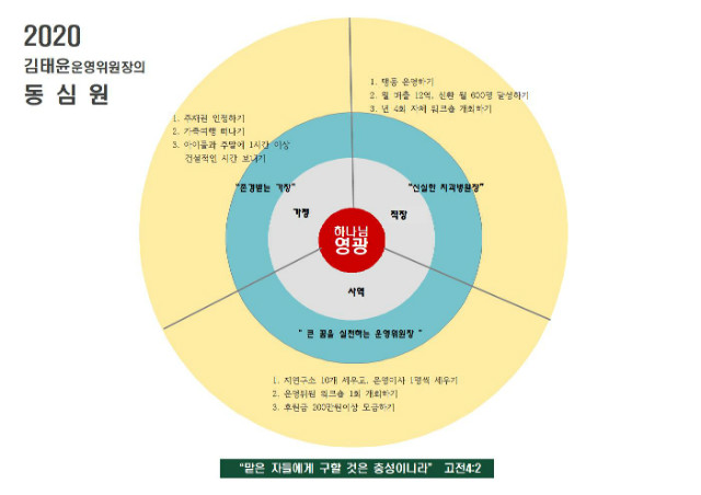 2020 동심원(김태윤)001.jpg